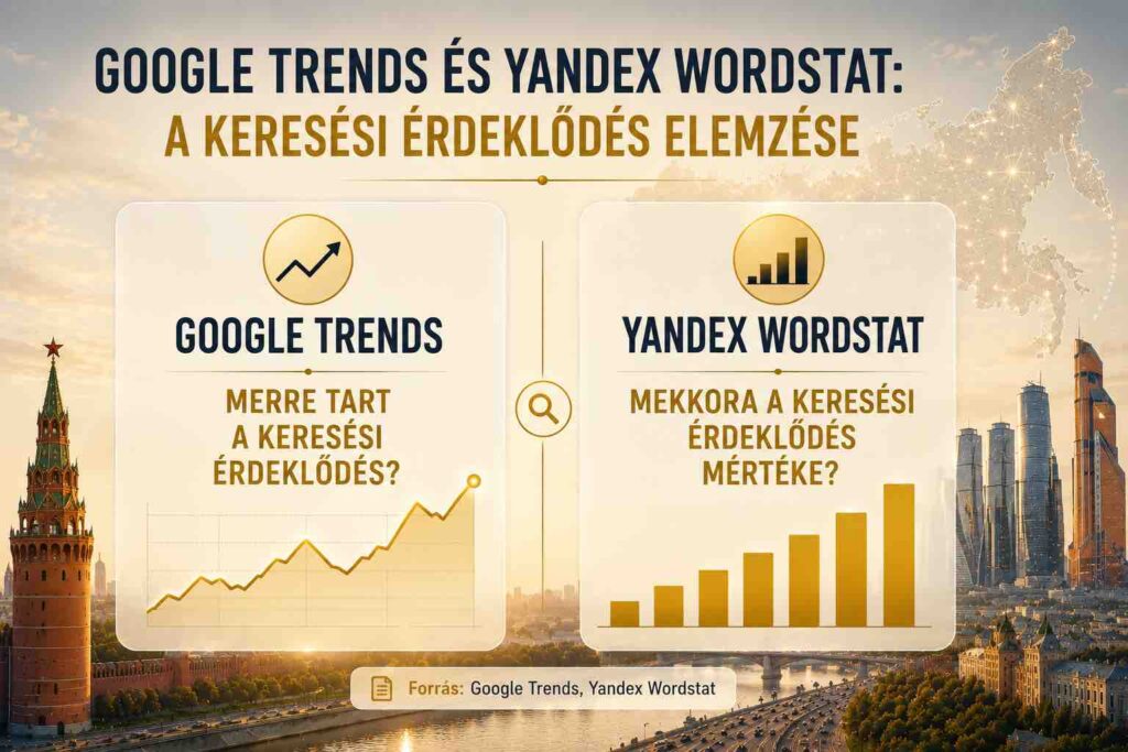 Google Trends és Yandex Wordstat: a keresési érdeklődés elemzése