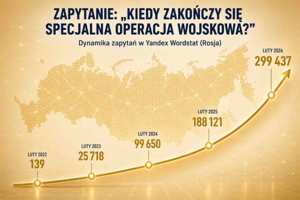 Dynamika zapytań „Kiedy zakończy się specjalna operacja wojskowa?”
