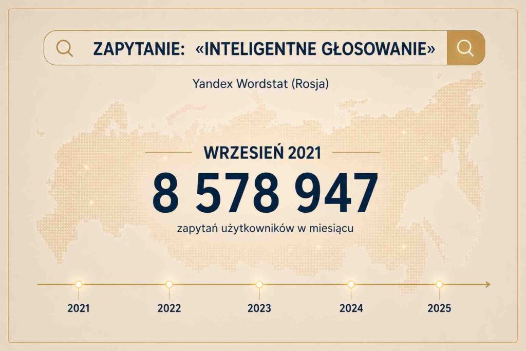 Zapytanie wyszukiwawcze „Inteligentne głosowanie”
